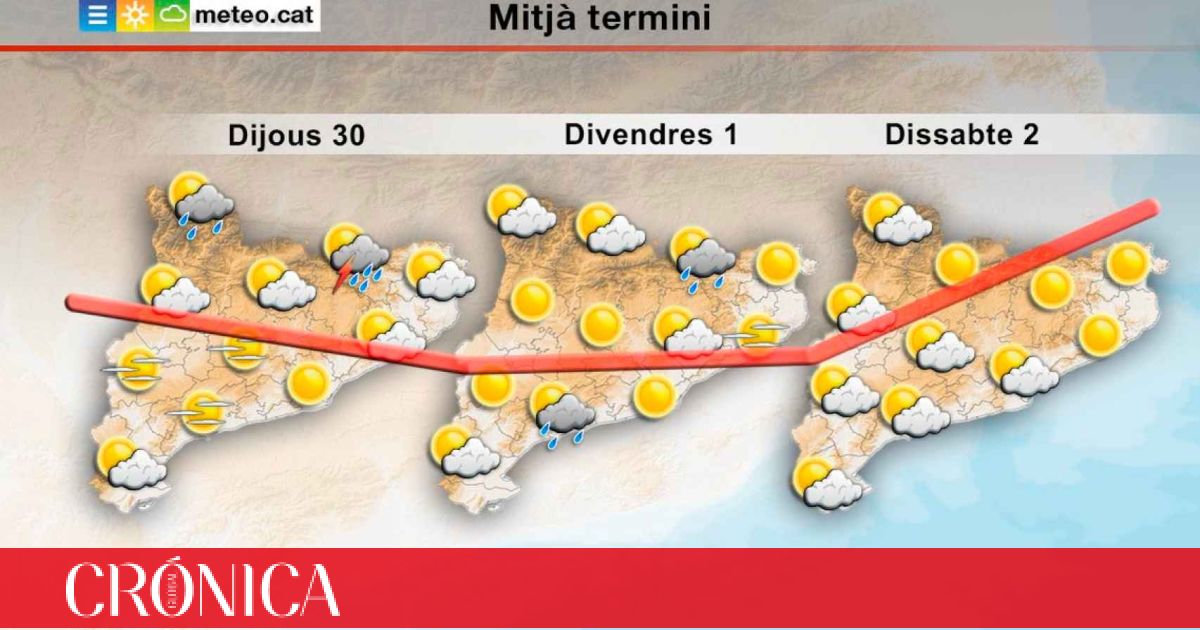 Cielos Despejados Subida De Las Temperaturas Y Ausencia De Lluvias En