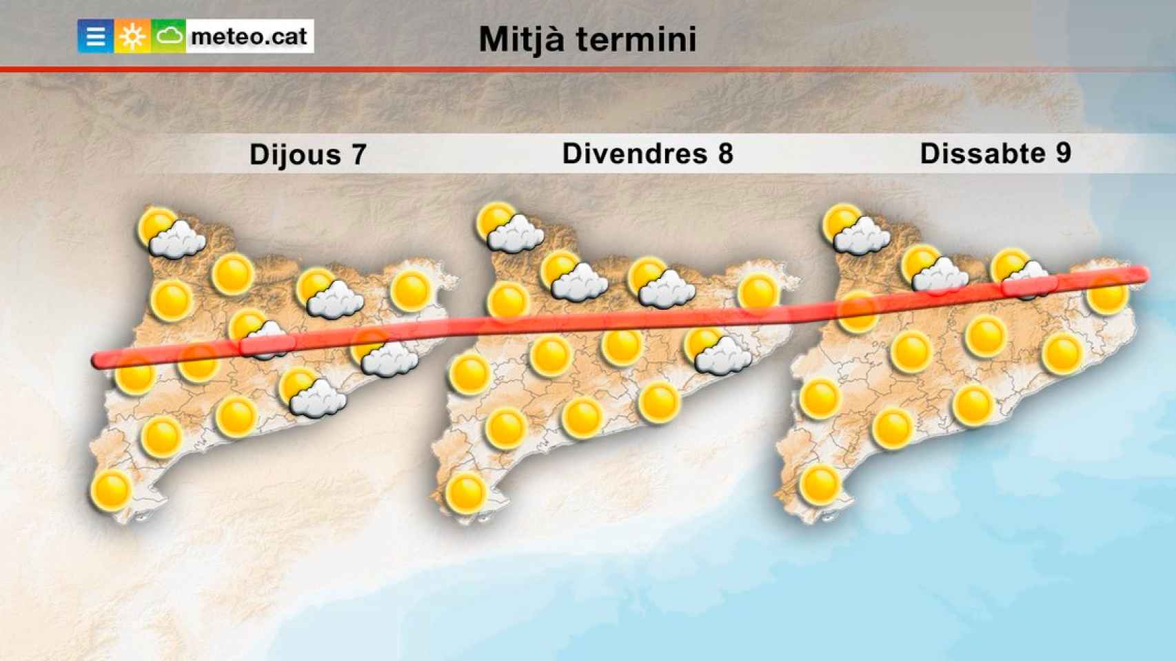 Cataluña recupera la climatología veraniega / METEOCAT
