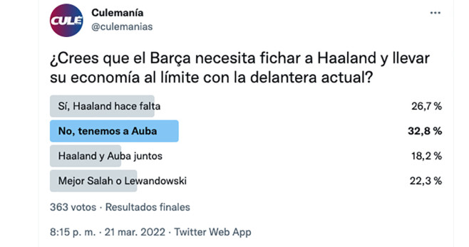 La encuesta lanzada por Culemanía en la última semana / CULEMANÍA