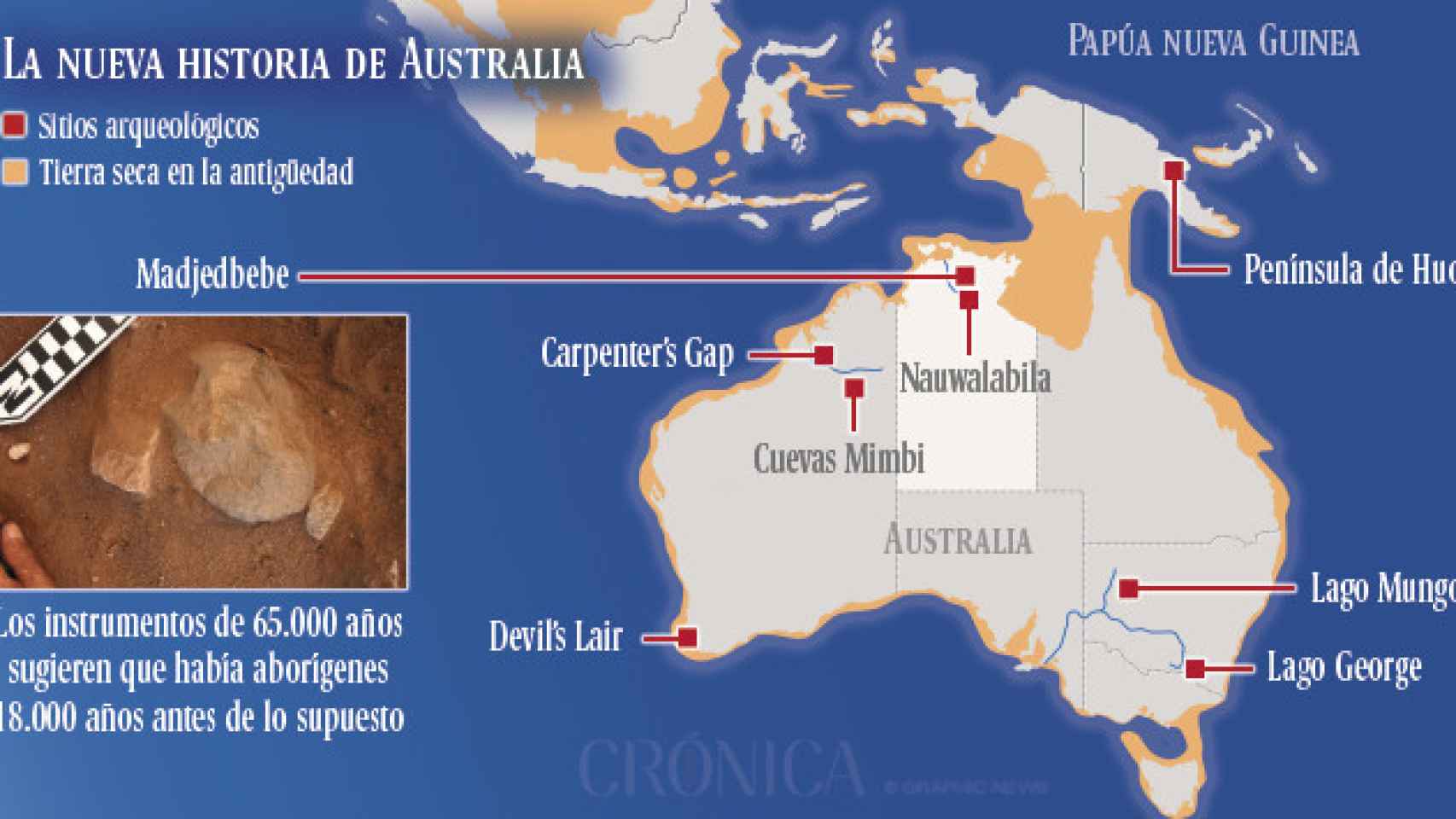 Los humanos llegaron a Australia hace 65.000 años