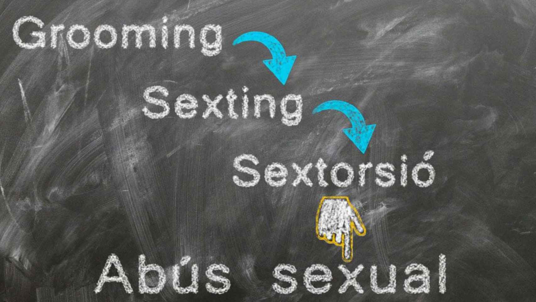 Esquema que alerta sobre los riesgos del 'sexting' / MOSSOS