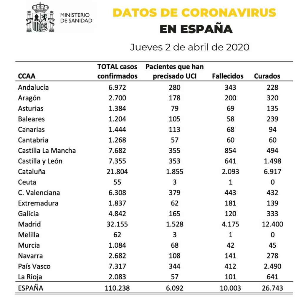 Incidencia del coronavirus por CCAA en las últimas 24 horas / SANIDAD