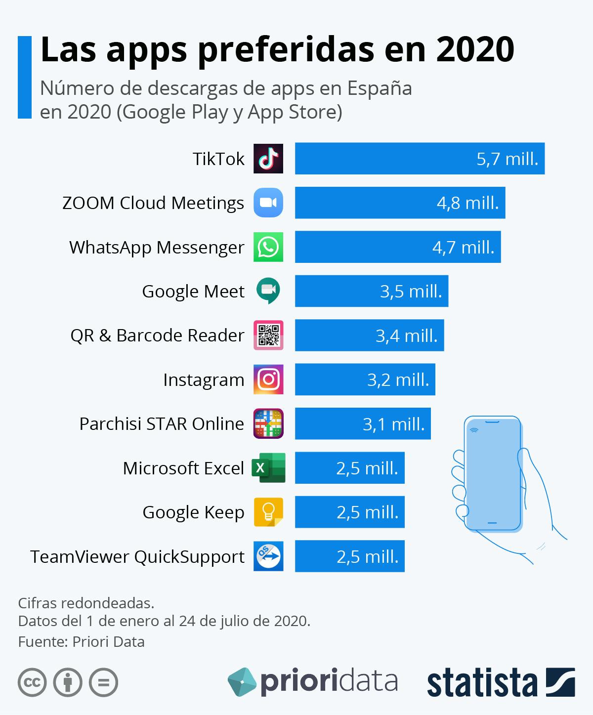 TikTok lidera la lista de apps más descargadas en España en 2020 / STATISTA
