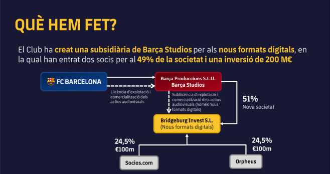 Bridgeburg Invest SL, la nueva sociedad de Barça Studios / FCB