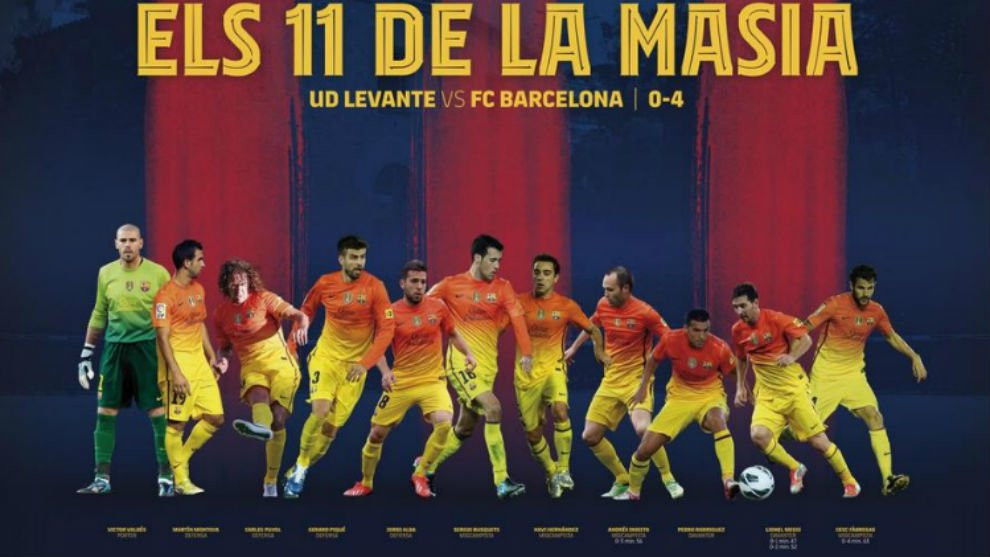 Mural del once con 11 canteranos en el Barça | FCB