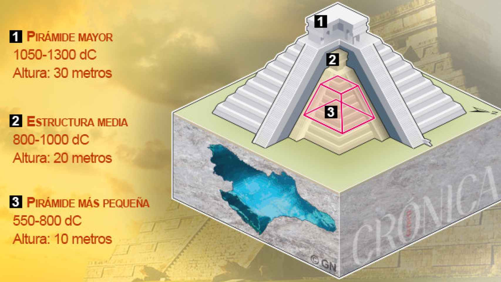 La pirámide de Chichén Itzá, como una matrioska