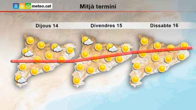 Las temperaturas siguen subiendo en Cataluña y superarán los 40 grados / METEOCAT