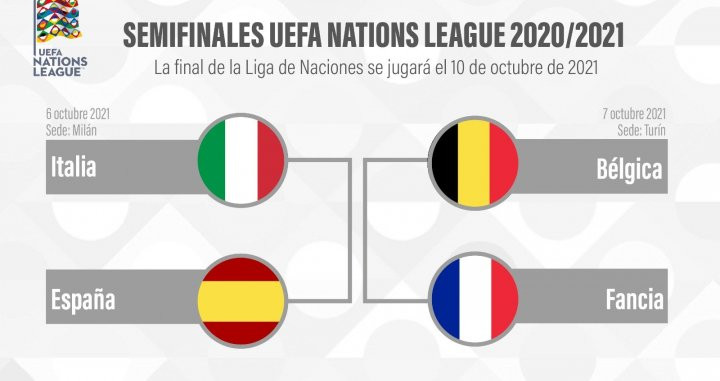 Sorteo de la semifinales de la Nations League | UEFA