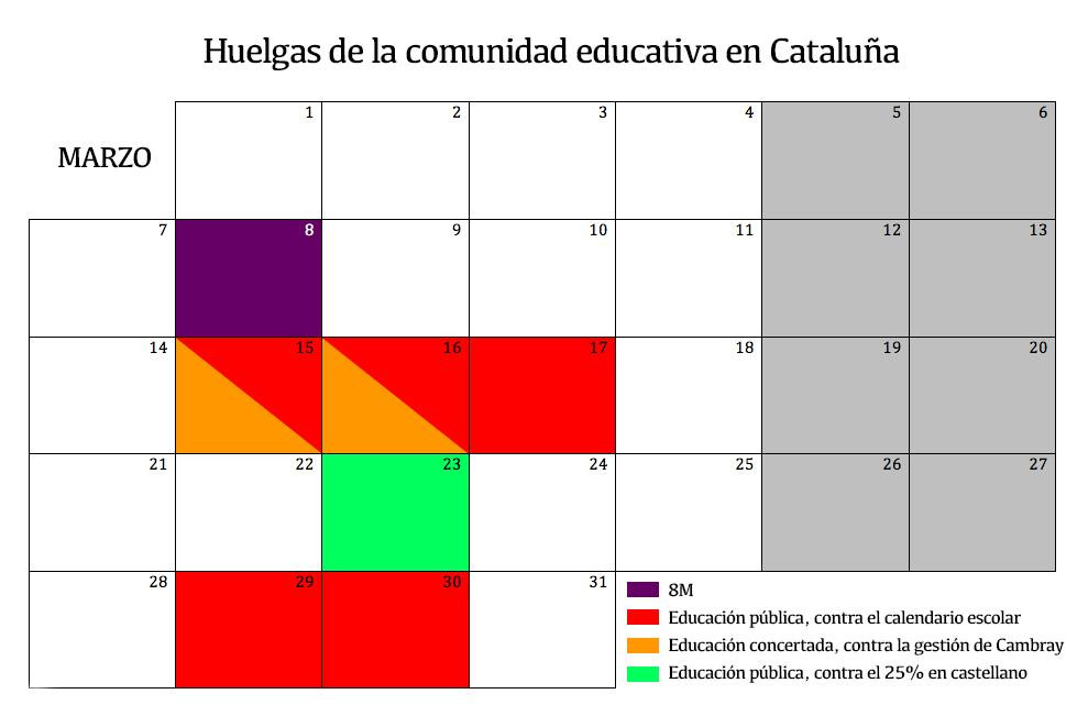 Las huelgas previstas en la educación catalana en marzo / CG