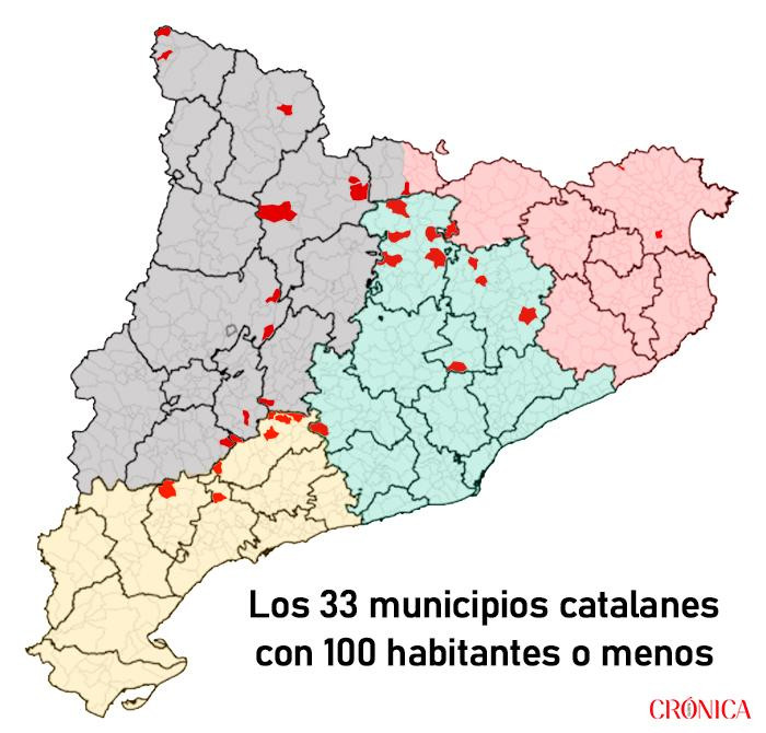 Municipios vacios Cataluña