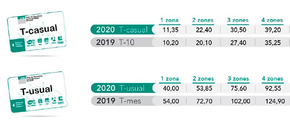 Los precios de las T-Usual y T-Casual que regirán a partir de 2020 / ATM