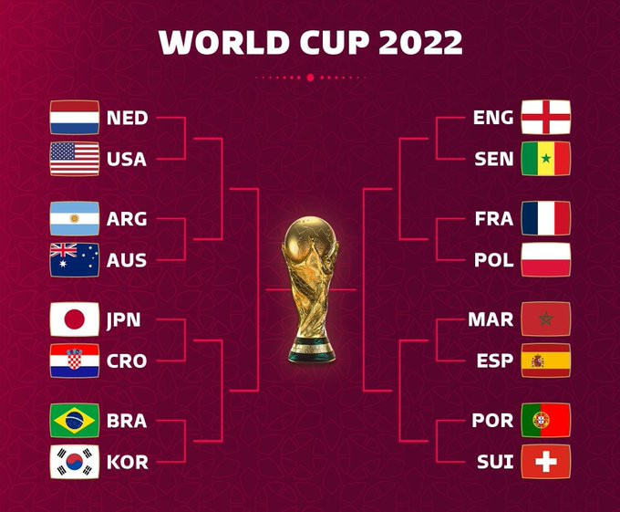 El camino de las selecciones hasta la final del Mundial de Qatar / FIFA
