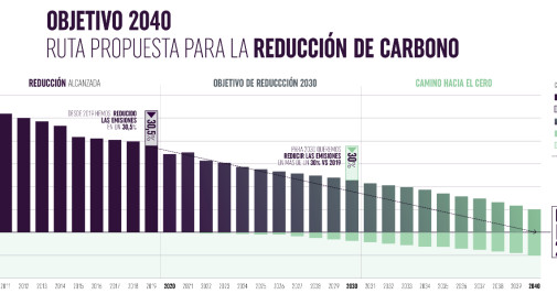 Coca-Cola reducirá sus emisiones de CO2 en 2040 / COCA-COLA