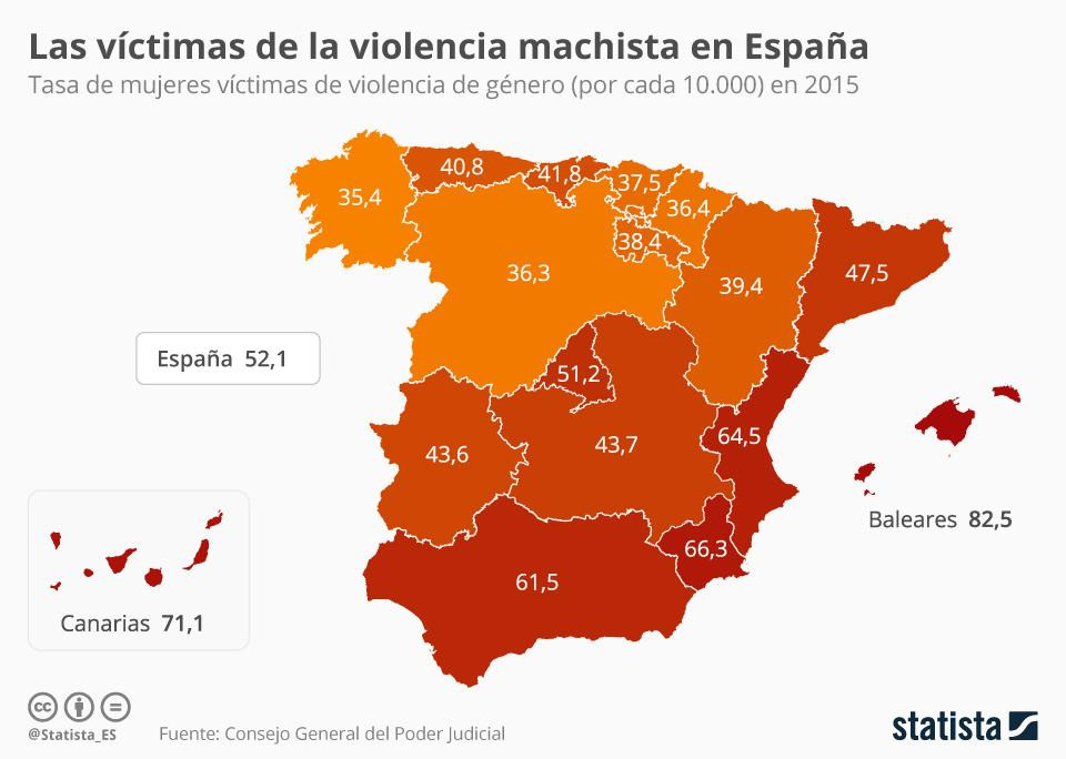 Violencia machista España
