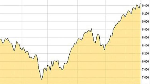 Evolución del Ibex 35 en los últimos meses