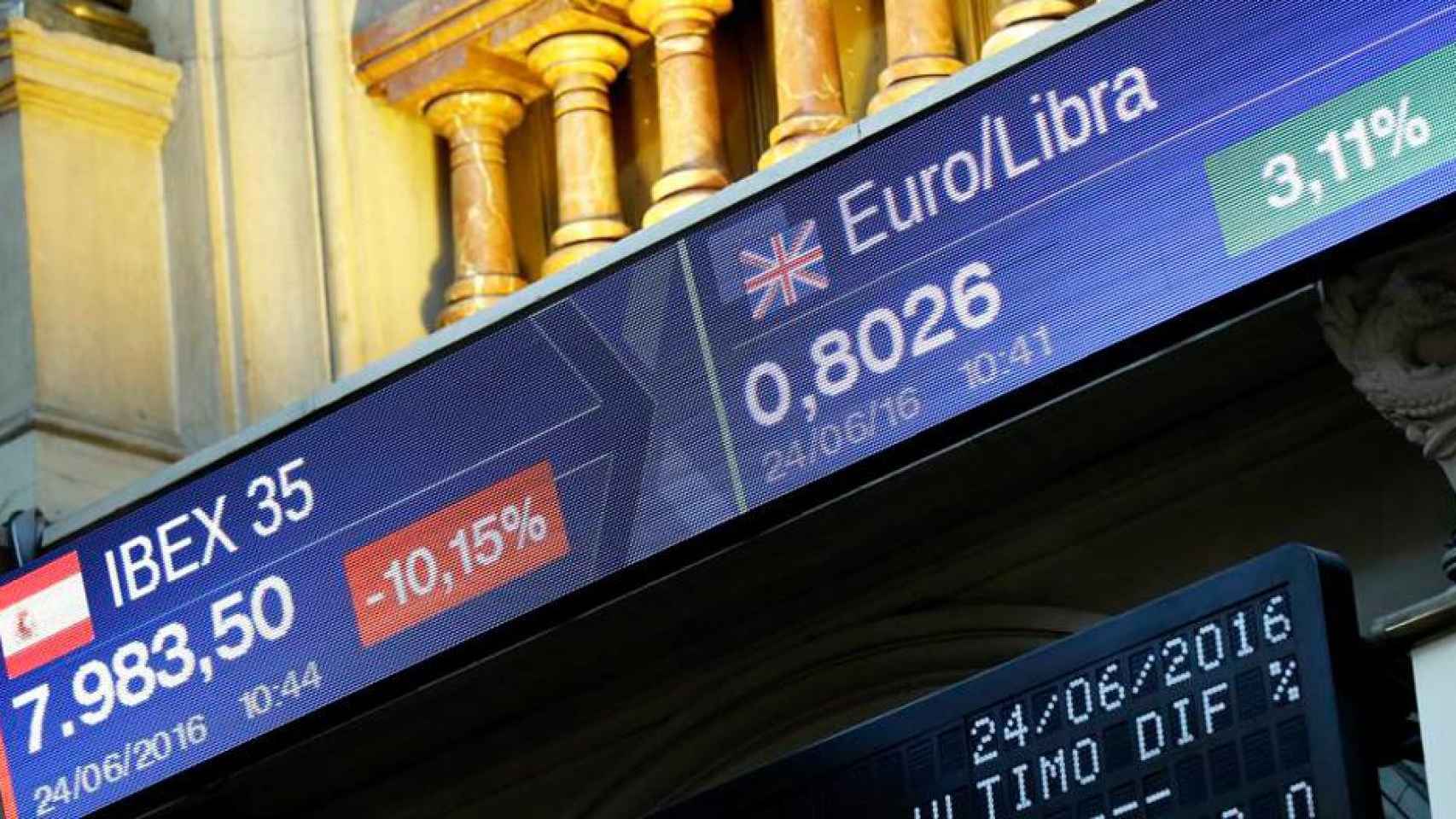 Panel de bolsa con los resultados del Ibex35 y el tipo de cambio entre el euro y la libra de Reino Unido