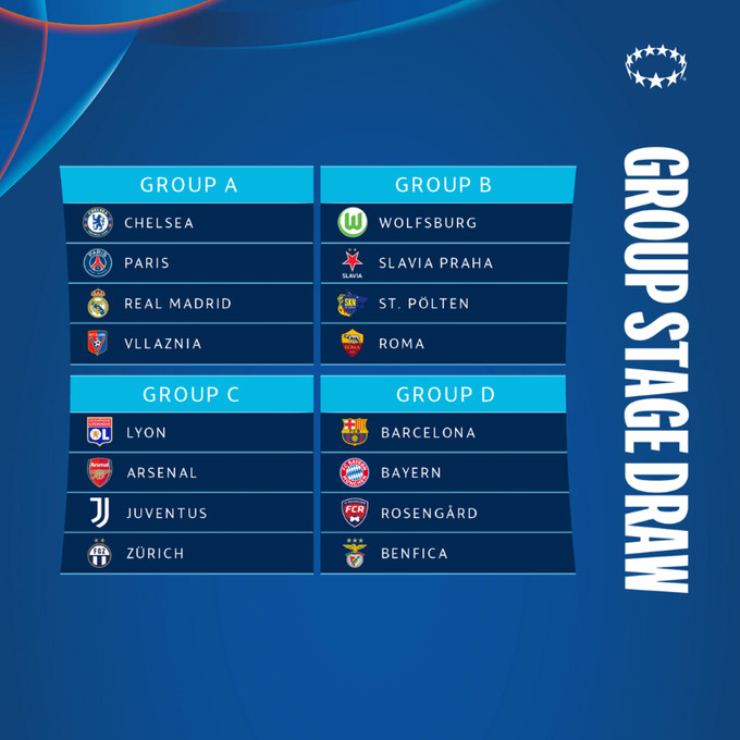 Así quedan los cuatro grupos de la UEFA Women's Champions League / UEFA