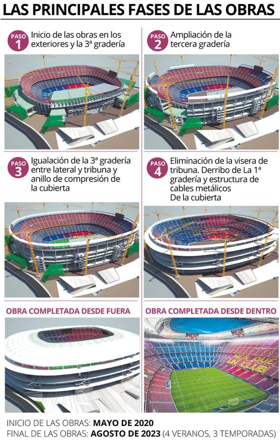 El nuevo plan de obras del Camp Nou / MUNDO DEPORTIVO