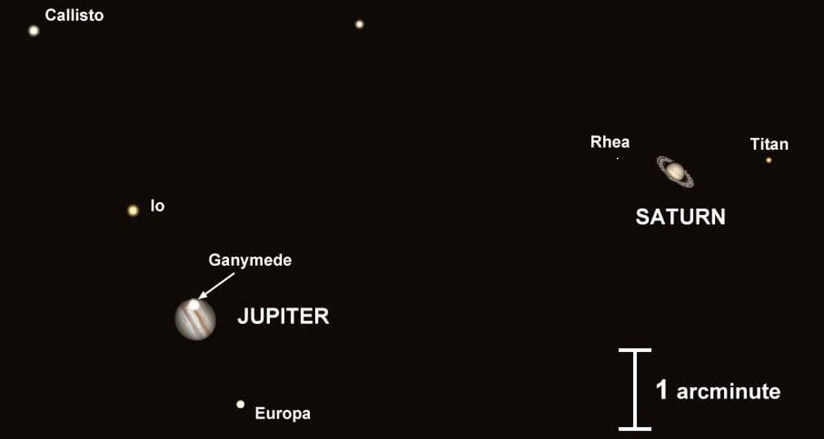 Vista de cómo aparecerá la conjunción Júpiter-Saturno en un telescopio apuntado hacia el horizonte occidental / EP
