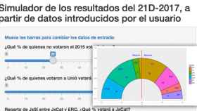 El simulador de los resultados del 21D creado por el catedrático de Estadística Josep Maria Oller / CG