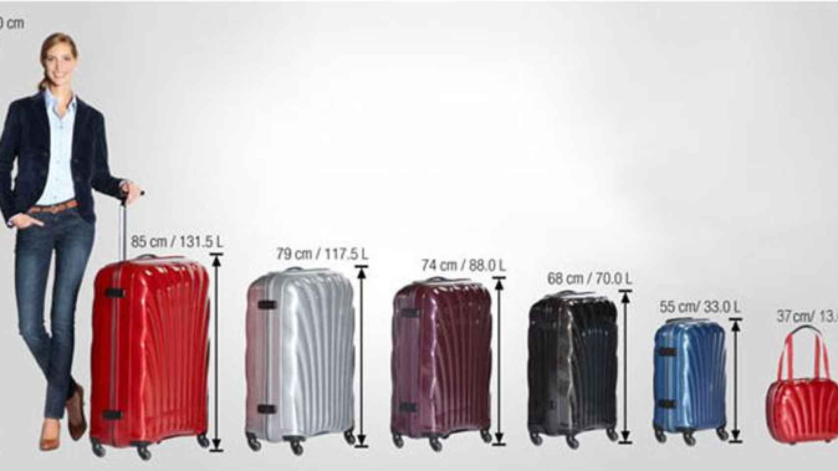 Guía de maletas según duración viaje