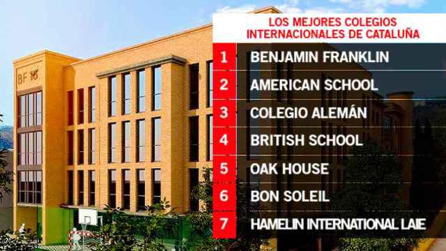 Ranking de los mejores colegios internacionales de Cataluña / CG
