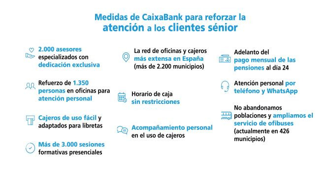 Estas son las medidas claves de CaixaBank para las personas mayores / CAIXABANK