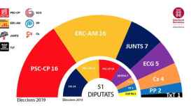 La composición de la nueva Diputación de Barcelona para el mandato 2019-2023
