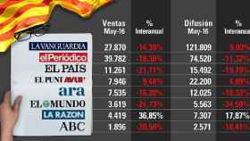 Tabla con las ventas y la difusión de los principales diarios impresos en Cataluña en mayo de 2016.