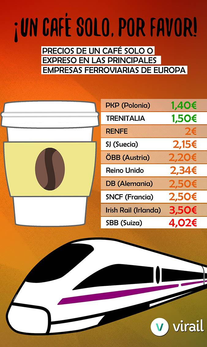 Precios del café en los principales trenes europeos / VIRAIL