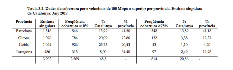 Datos sobre digitalización en los municipios catalanes / UB