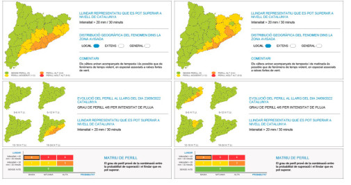 Previsión meteorológica para este viernes y sábado en Cataluña / METEOCAT