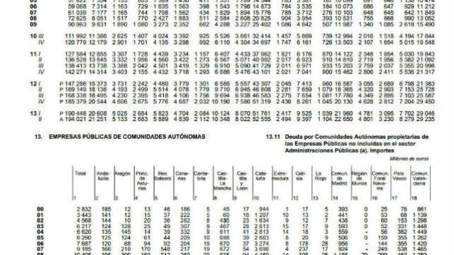 Evolución de la deuda de las CCAA y de sus empresas desde el año 2000 hasta junio de 2013