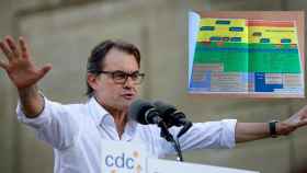 Artur Mas junto a una imagen del nuevo organigrama que plantea para CDC.