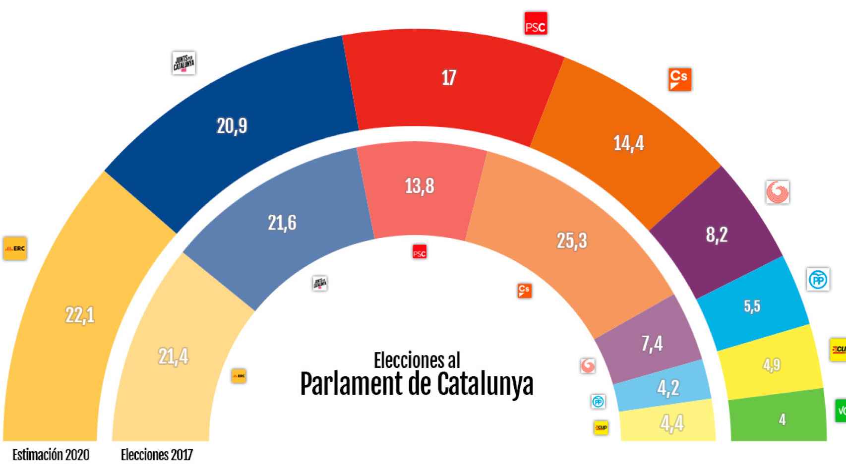 Elecciones al Parlament de Catalunya