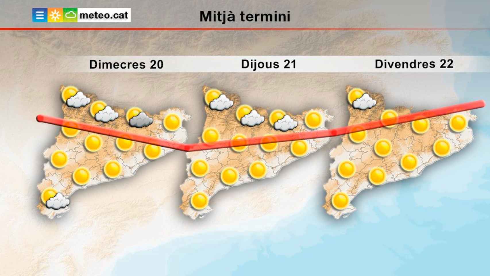 Cataluña encara el último día de una ola de calor que volverá el fin de semana / METEOCAT