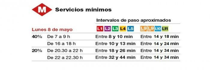 Horarios de los servicios mínimos durante la huelga de metro en Barcelona / TMB