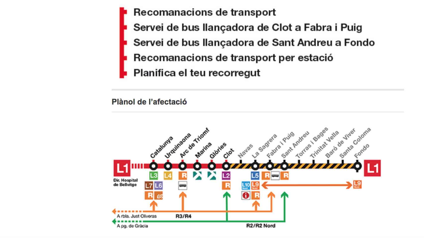 Afectaciones de la L1 del Metro entre las estaciones de Clot y Fondo / TMB