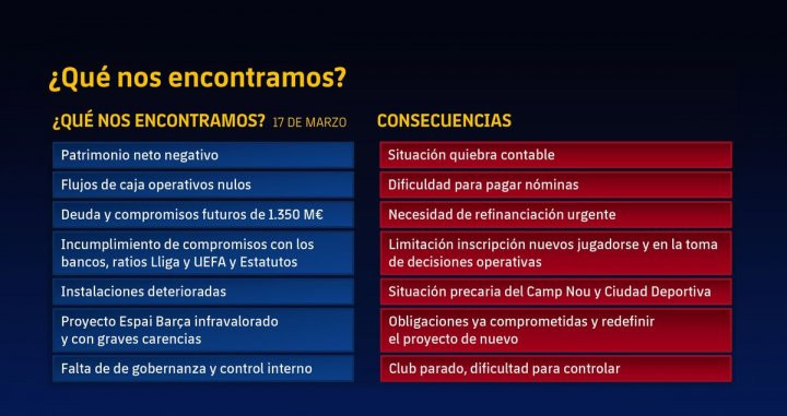 Presentación de la auditoría de octubre de 2021 / FC Barcelona
