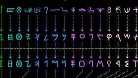 Una de las gráficas que muestra el origen de nuestro alfabeto. /MATT BAKER Así han evolucionado los alfabetos a lo largo de la historia