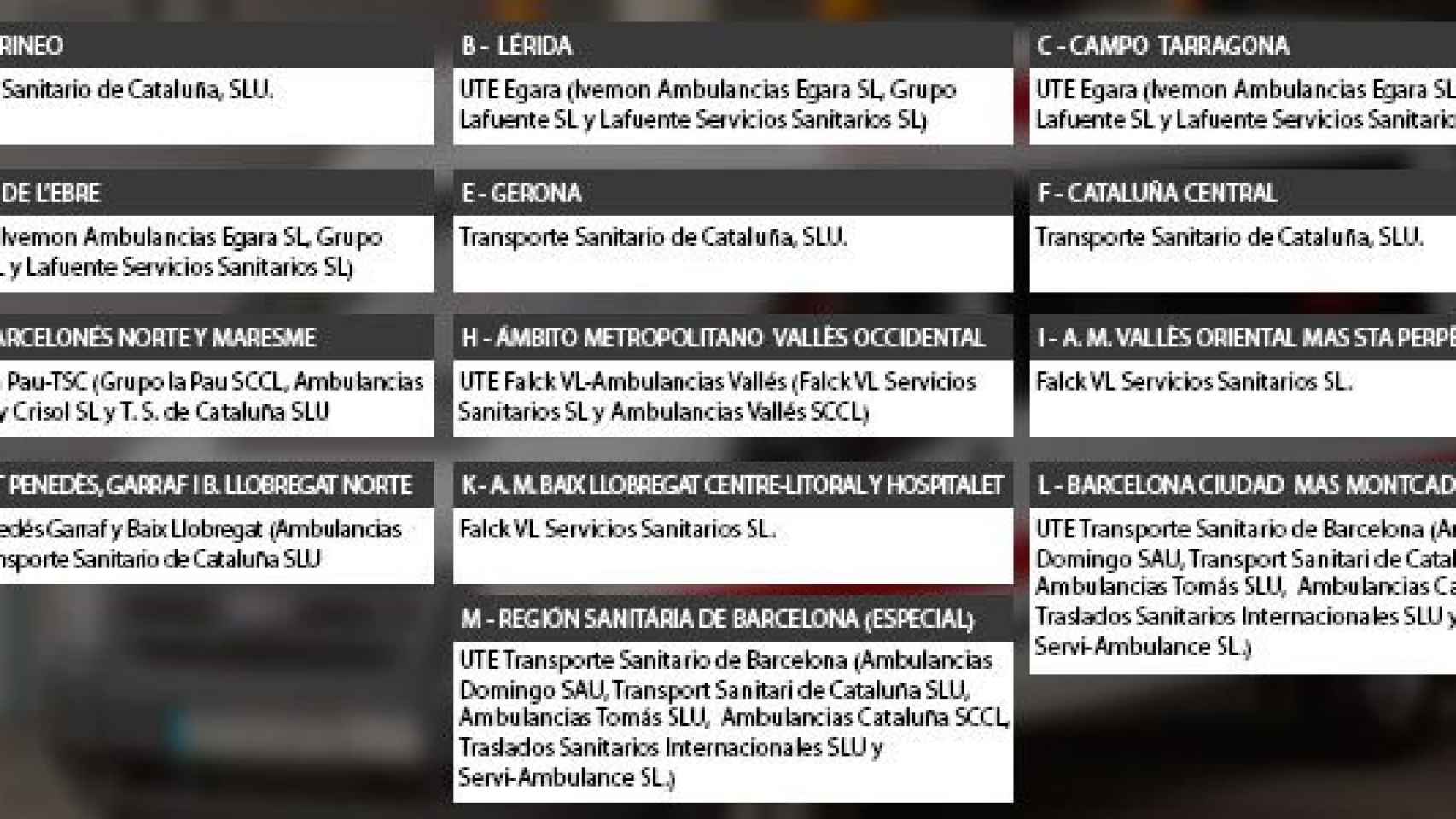 Las empresas ganadoras del concurso de ambulancias catalán