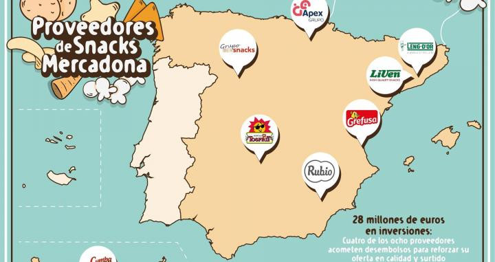 Mapa de proveedores de snacks de Mercadona / MERCADONA