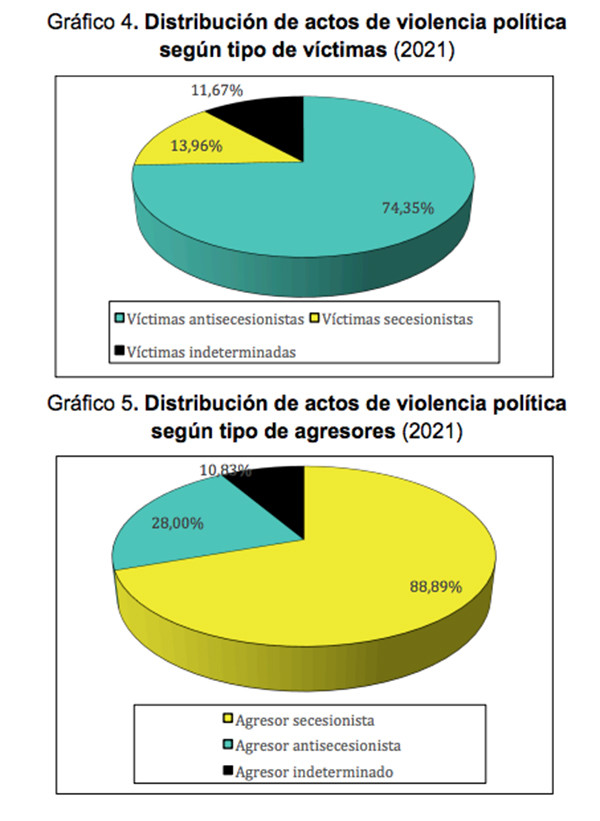 Observatorio Cívico de la Violencia Política en Cataluña