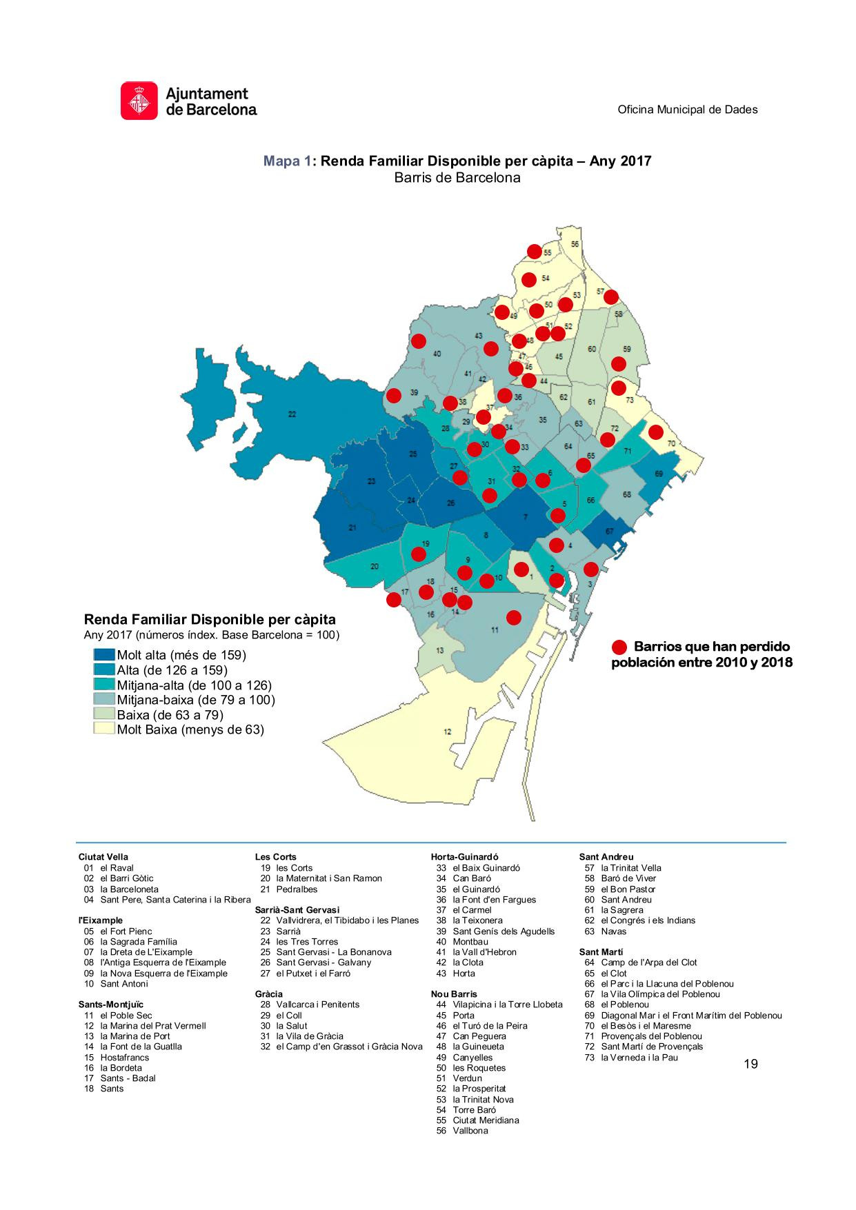 Distribución de las rentas en Barcelona, año 2017, y barrios que han perdido vecinos desde 2010