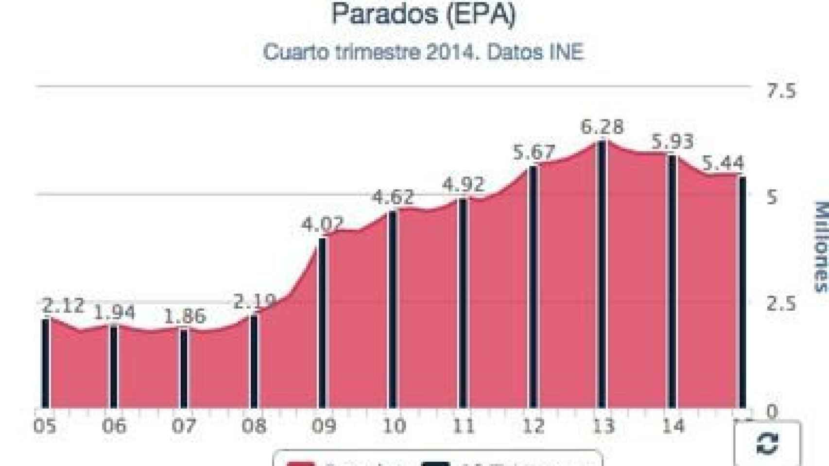 Parados (EPA). Cuatro trimestre de 2014