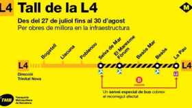 Cortes en un tramo de la L4 del metro de Barcelona / AYUNTAMIENTO DE BARCELONA