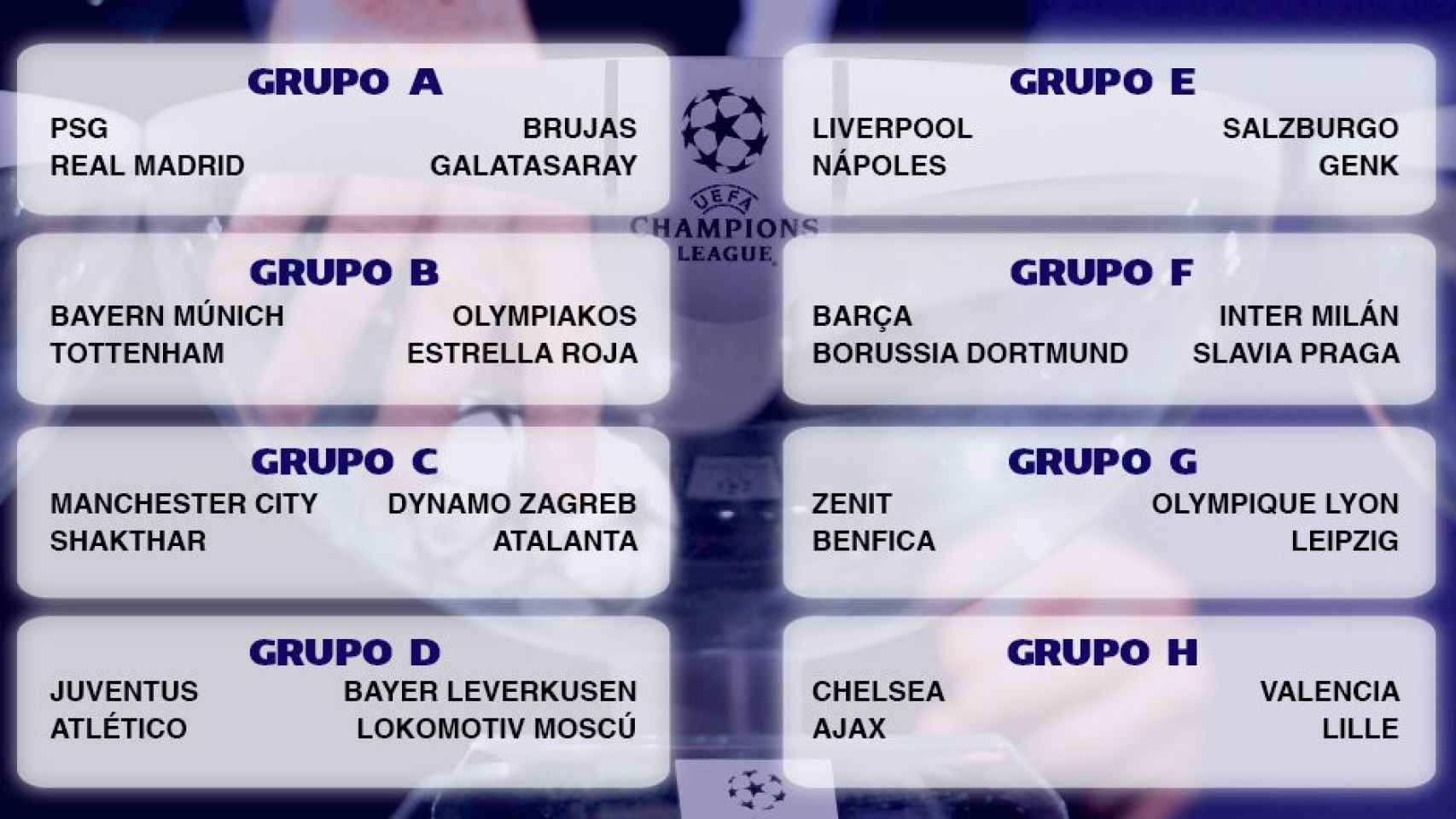 Una foto de los grupos de la fase de grupos de la Champions League 2019-20 / Culemanía