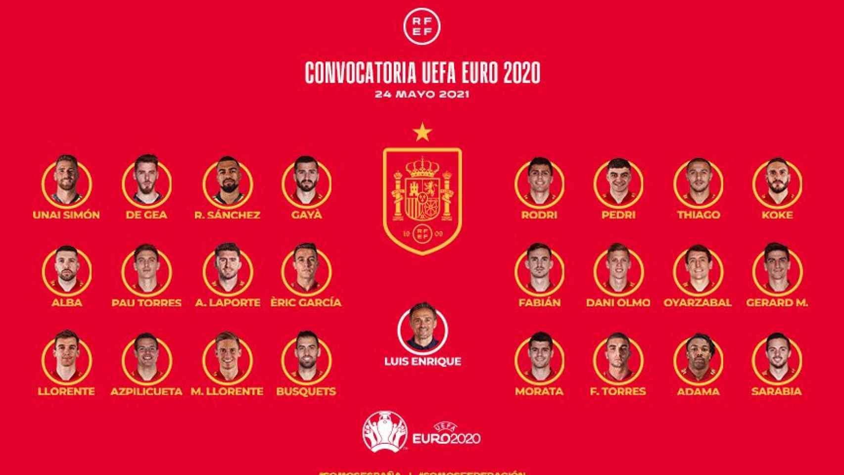 Los 24 convocados de Luis Enrique para la Eurocopa 2021 / RFEF