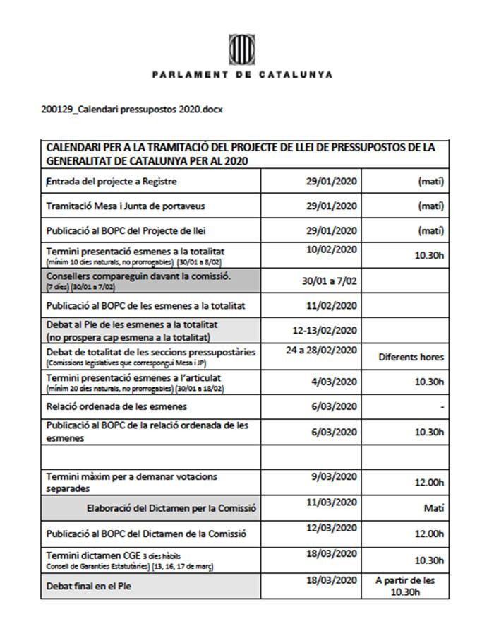 Calendario de tramitación de los presupuestos de la Generalitat de 2020