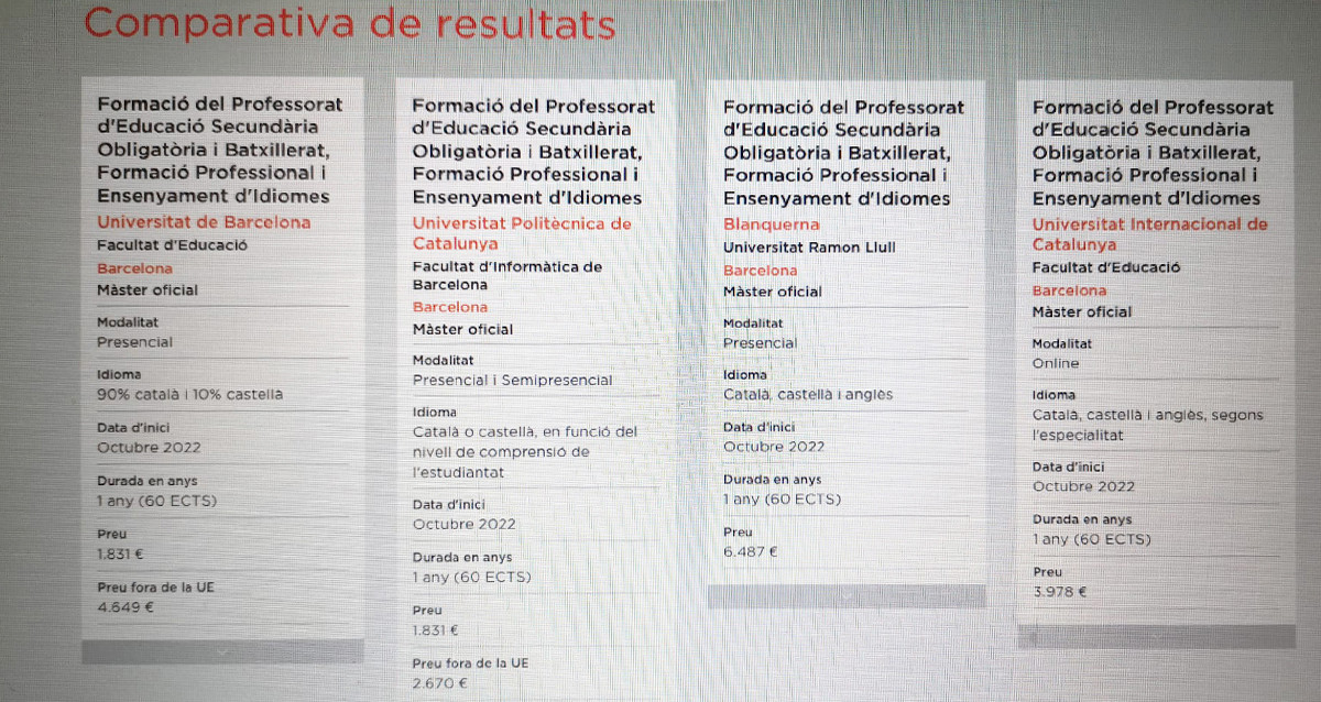 Comparativa de precios de másters de formación en la universidad pública catalana y en la privada